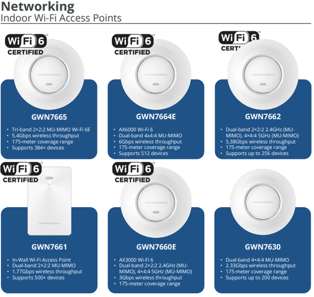 Grandstream Device management
